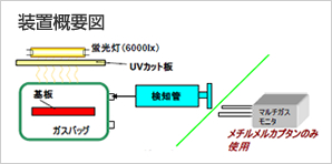 装置概要図